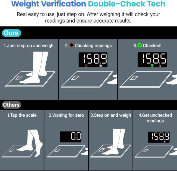 Etekcity Scale for Body Weight, Digital Bathroom Scales for People, Most Accurate to 0.05lb, Bright LED Display & Large Clear Numbers, Upgraded Quality for the Elderly Safe Home Use, 400 lbs - Image 2